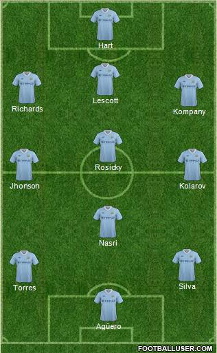 Manchester City Formation 2012