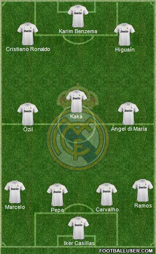 Real Madrid C.F. Formation 2012