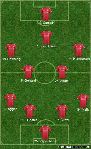 Liverpool Formation 2012