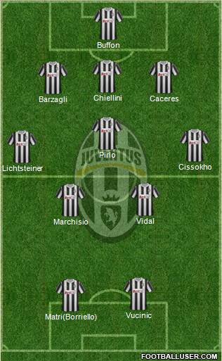 Juventus Formation 2012