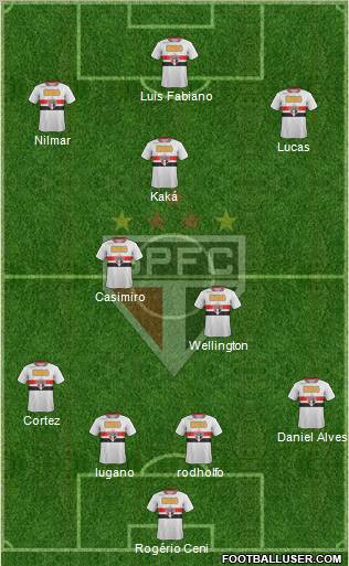 São Paulo FC Formation 2012