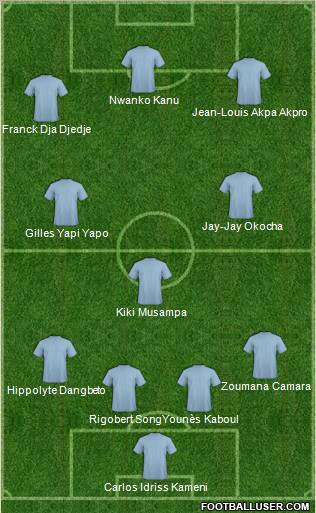 Dream Team Formation 2012