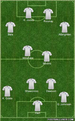 England Formation 2012