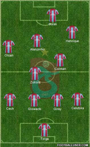 Trabzonspor Formation 2012