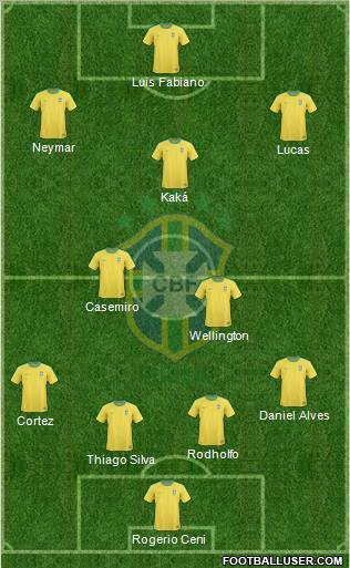 Brazil Formation 2012
