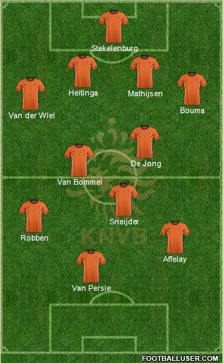 Holland Formation 2012