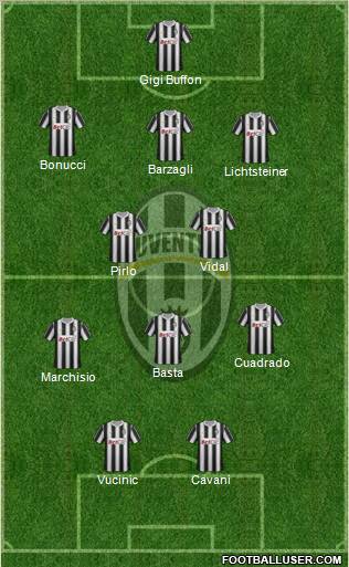 Juventus Formation 2012