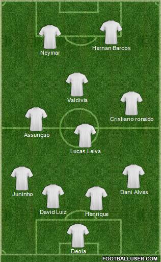 Fifa Team Formation 2012
