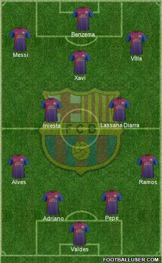 F.C. Barcelona Formation 2012