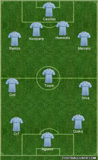 Manchester City Formation 2012