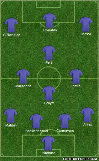 Dream Team Formation 2012