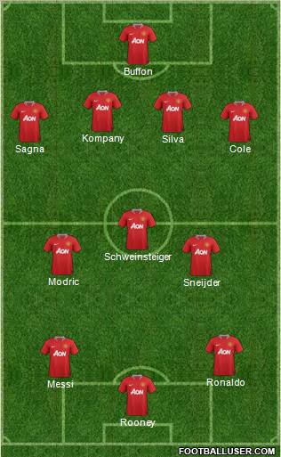 Manchester United Formation 2012