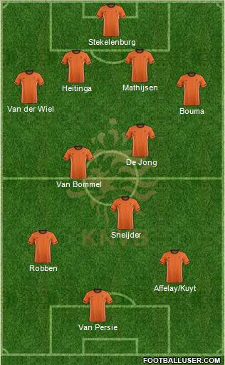Holland Formation 2012