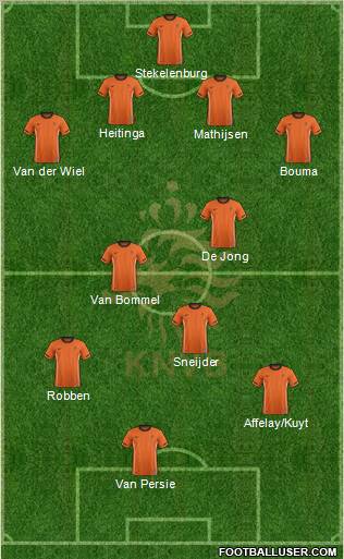 Holland Formation 2012