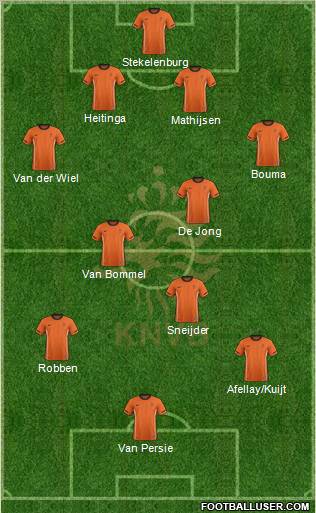 Holland Formation 2012