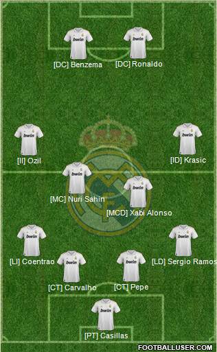 Real Madrid C.F. Formation 2012