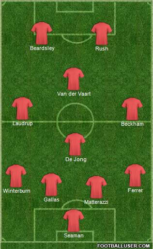 Dream Team Formation 2012