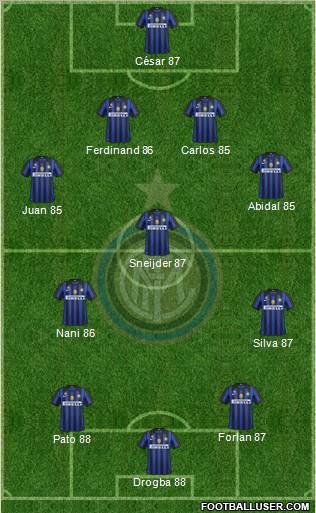 F.C. Internazionale Formation 2012