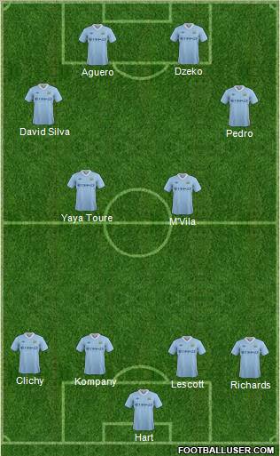 Manchester City Formation 2012