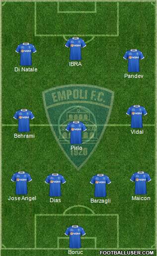 Empoli football formation