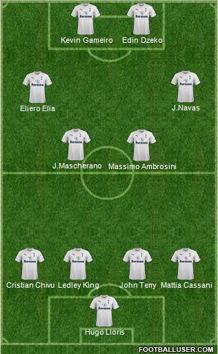 Tottenham Hotspur Formation 2012