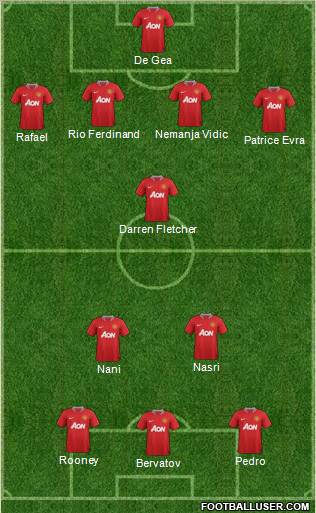 Manchester United Formation 2012