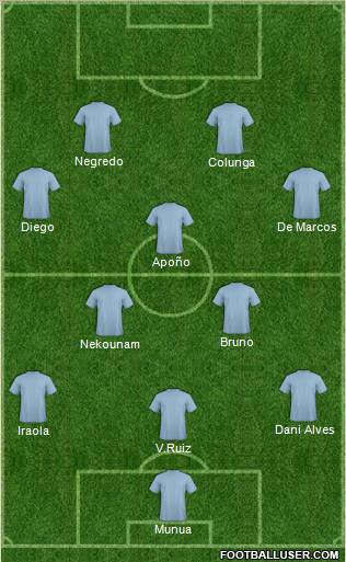 Dream Team Formation 2012