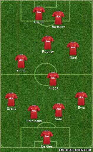 Manchester United Formation 2012