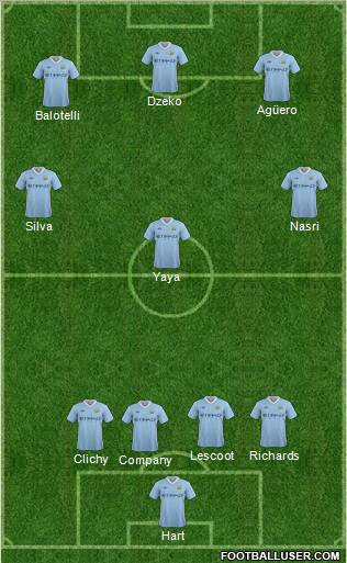 Manchester City Formation 2012
