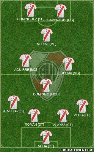 River Plate Formation 2012