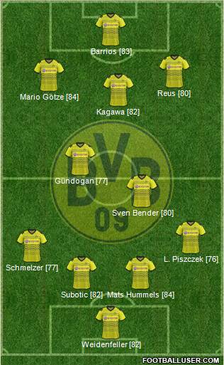 Borussia Dortmund Formation 2012