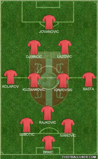 Serbia Formation 2012