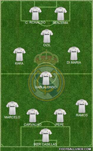 Real Madrid C.F. Formation 2012