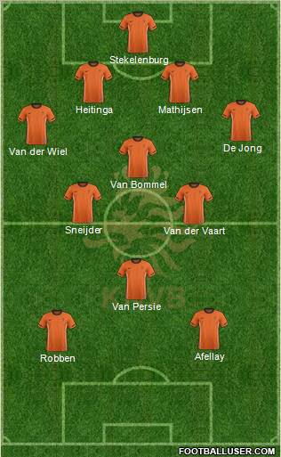 Holland Formation 2012