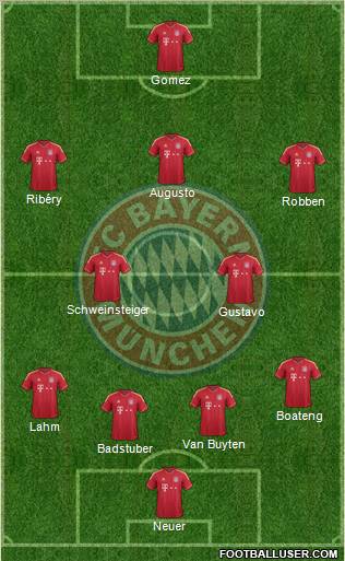 FC Bayern München Formation 2012