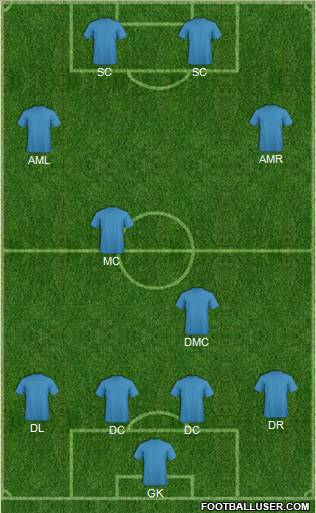 Dream Team Formation 2012