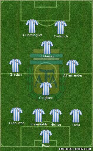 Argentina Formation 2012