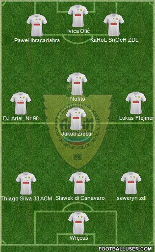 Anzhi Makhachkala Formation 2012