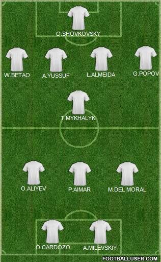 Dream Team Formation 2012