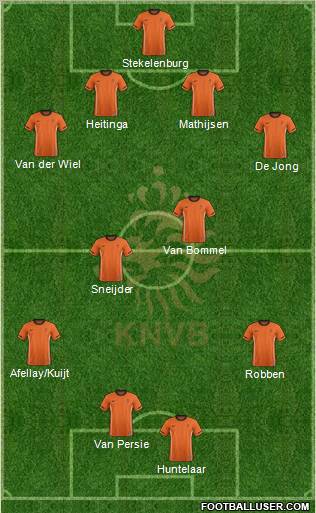 Holland Formation 2012