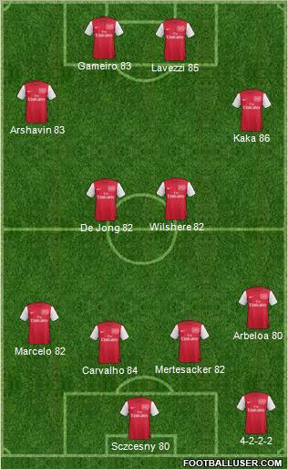 Arsenal Formation 2012