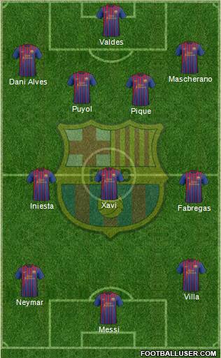 F.C. Barcelona Formation 2012