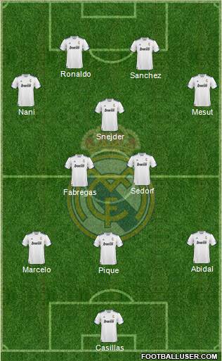 R. Madrid Castilla Formation 2012