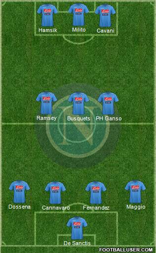 Napoli Formation 2012
