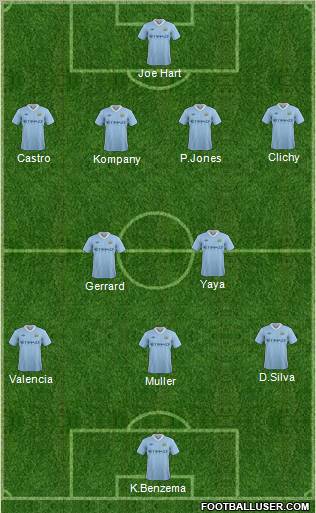 Manchester City Formation 2012
