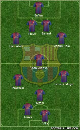 F.C. Barcelona Formation 2012
