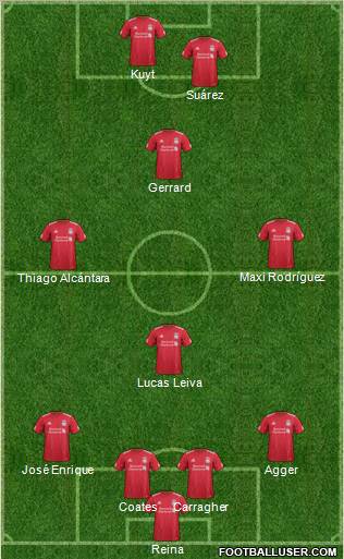 Liverpool Formation 2012