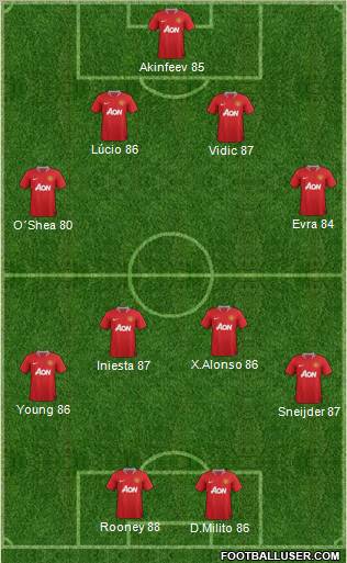 Manchester United Formation 2012