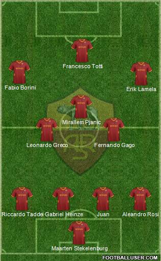 AS Roma Formation 2012