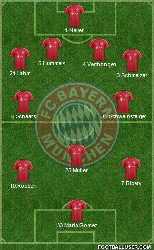 FC Bayern München Formation 2012